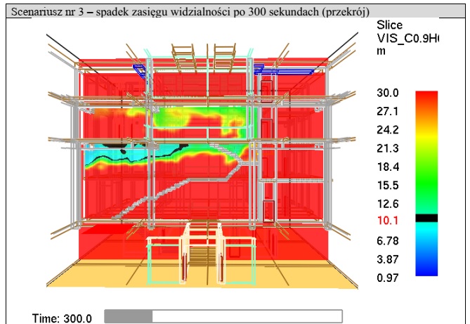 SYMULACJE POŻAROWE